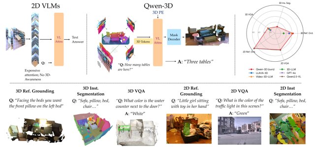 Qwen-3D